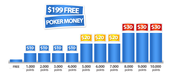 Online Poker No Deposit