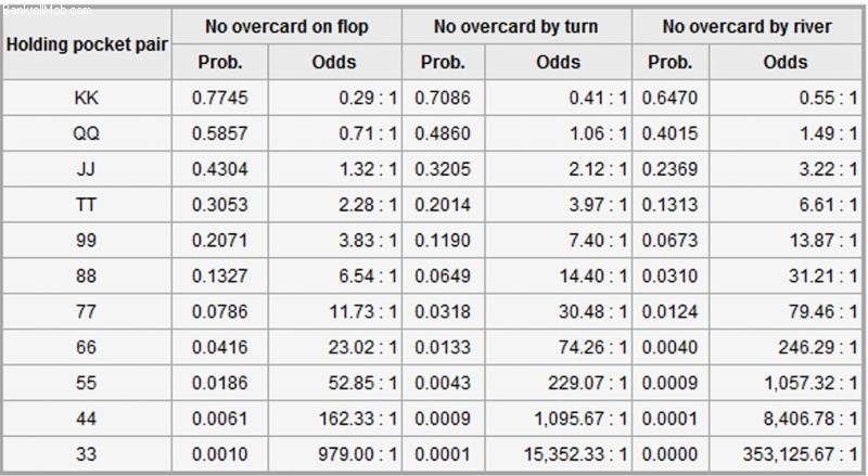 Poker Bankroll Calculator Cash Games