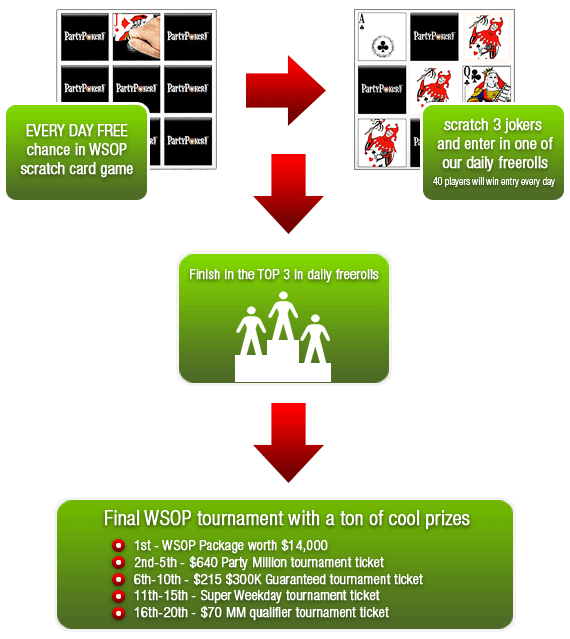 Free To Enter Poker Tournaments