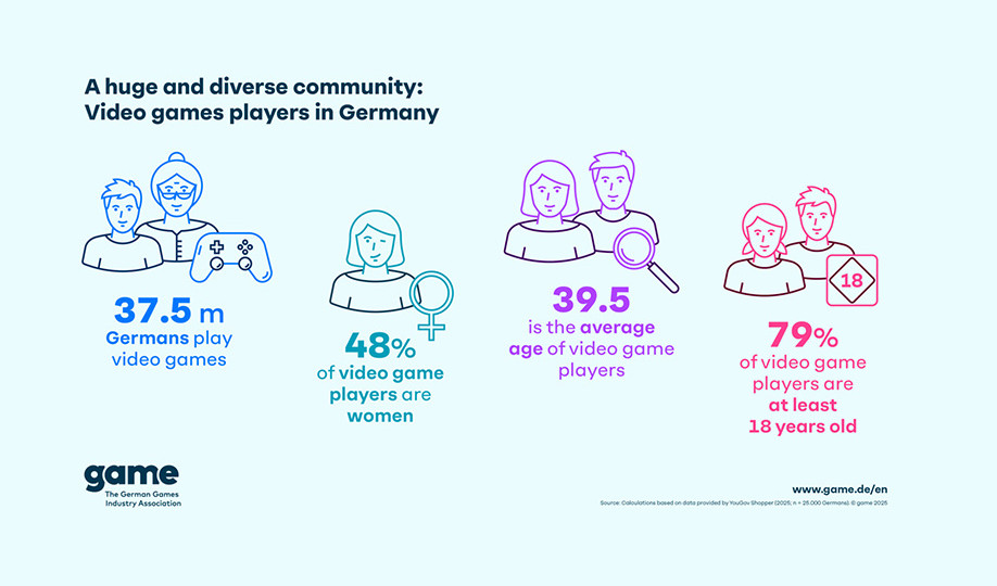 Germany video games in 2025 Germany video games in 2025