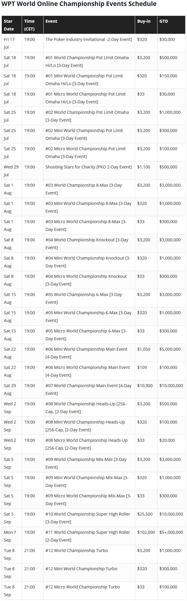$100M WPT World Online Championship heads to partypoker - Poker/Casino/Betting News from