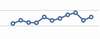 bankrollmob_forum_posts_monthly.png
