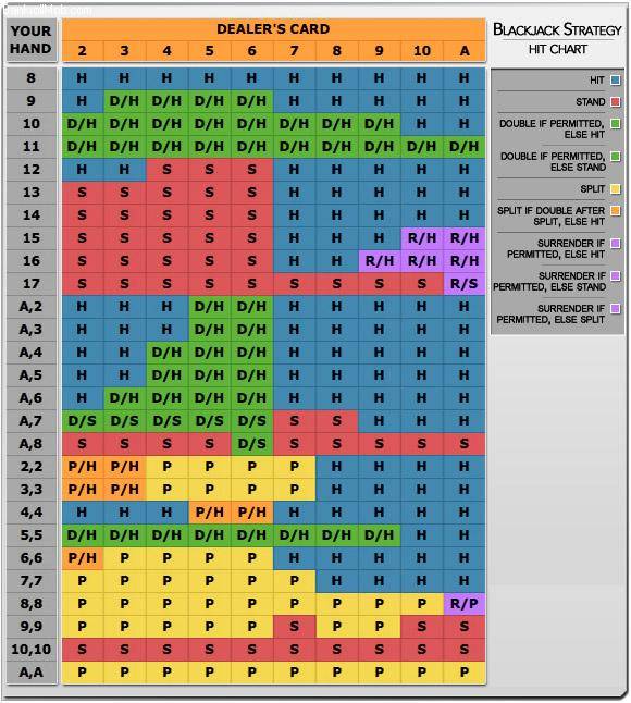 Blackjack Strategy Chart Printable