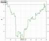 SICK GRAPH.bmp